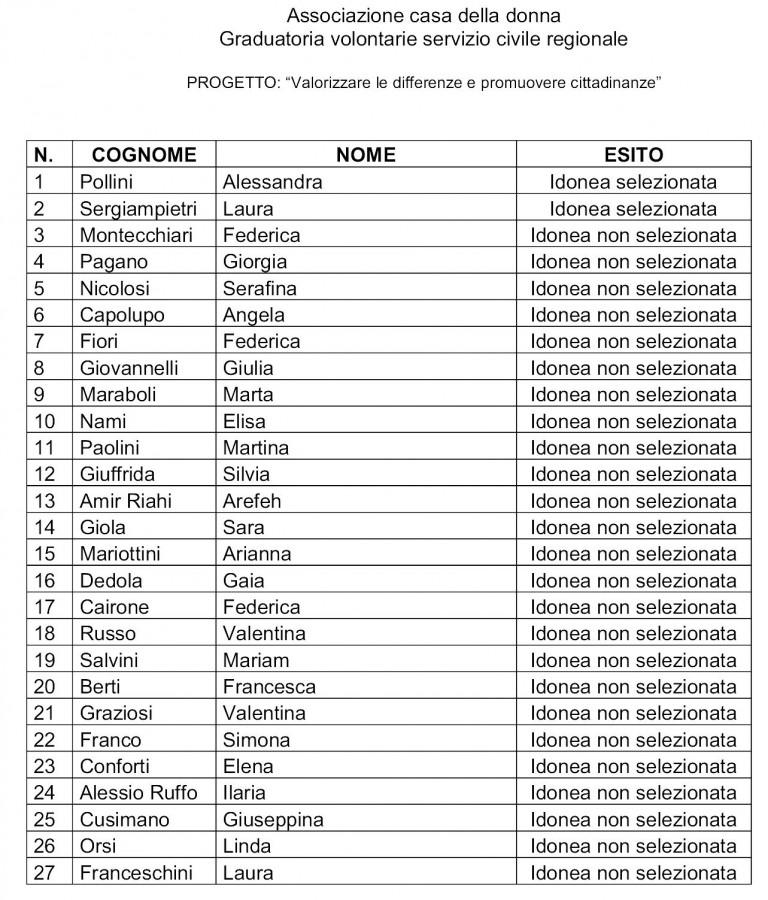 servizio civile 2013